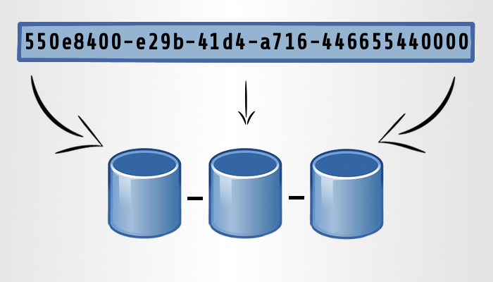 UUID
